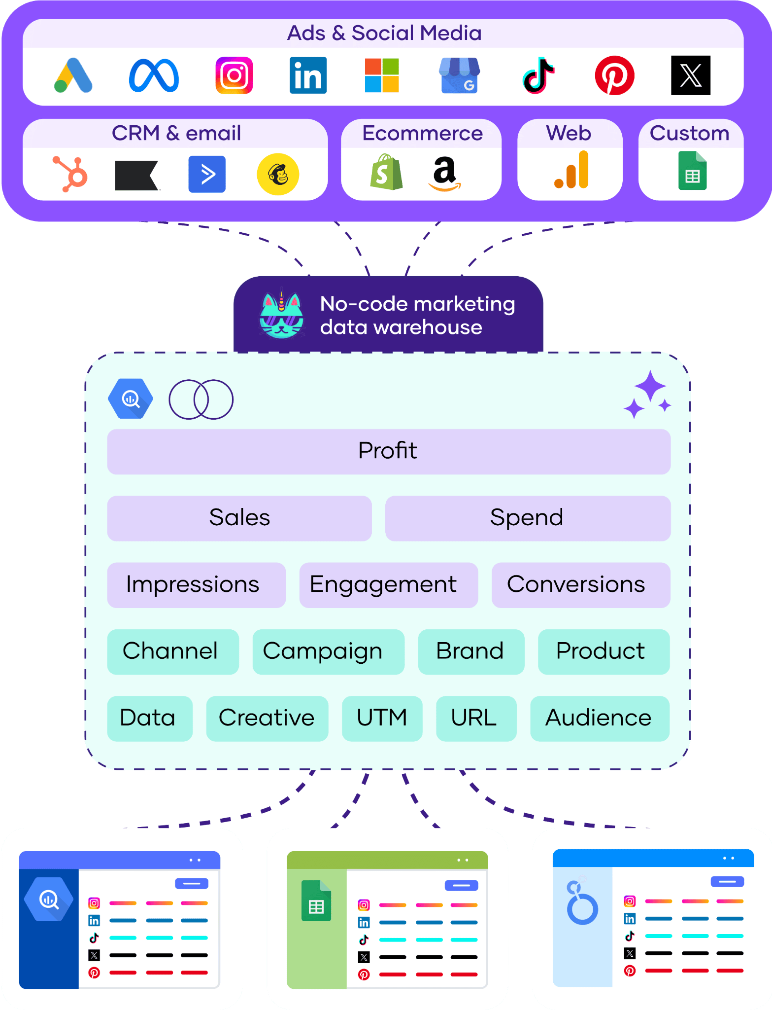 Affiliate Portermetrics
